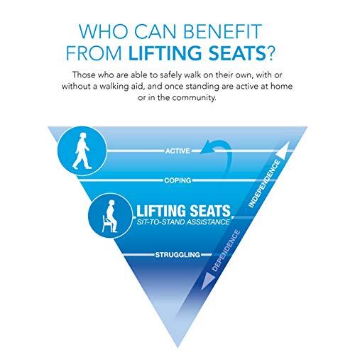 Carex Health Brands Carex Premium Power 20 inch Chair Lift for Stand Assist - Chair Lift Assist Devices for Easy Lift Assist - Fully Electric Power Seat for 100% Sit to Stand Lift Supports up to 300 lbs