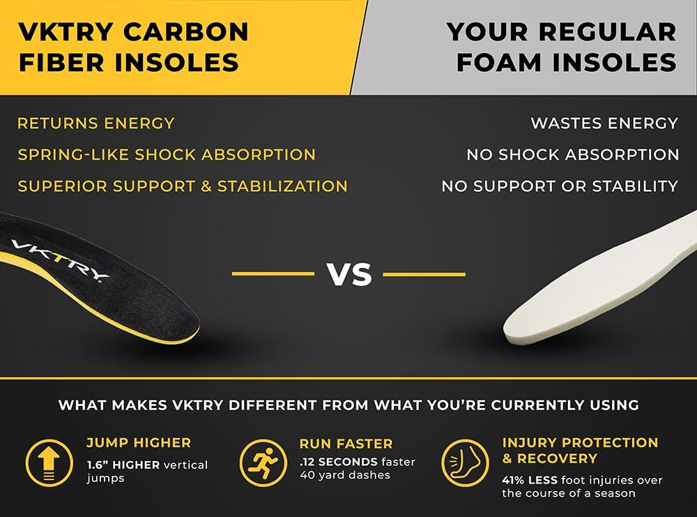 VKTRY VKTRY Gold Performance InsolesCustomized Carbon Fiber Inserts, Cleated ShoesFootball, Baseball, Softball, Lacrosse, Golf & MoreRun Faster, Jump Higher, Recover Quicker, Protect Against Injury