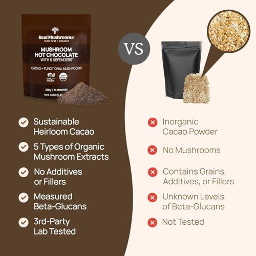 Real Mushrooms Real Mushrooms Organic Hot Chocolate Mix with 5 Defenders Turkey Tail, Chaga, Maitake, Shiitake, Reishi Mushroom - Cacao Powder Vegan Supplement, Gluten-Free, 15 Servings