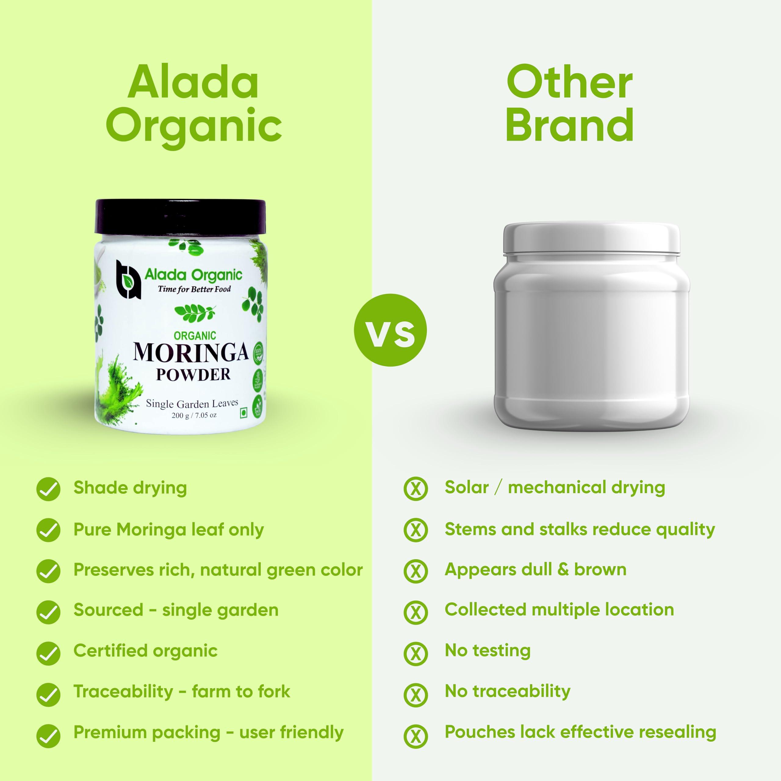 ALADA ORGANIC ALADA ORGANIC Moringa - Moringa Powder Single Garden Premium 100% Leaf Powder India Organic Certified, Moringa Oleifera - Smoothies, Drinks, Tea & Recipes -7.05 OZ