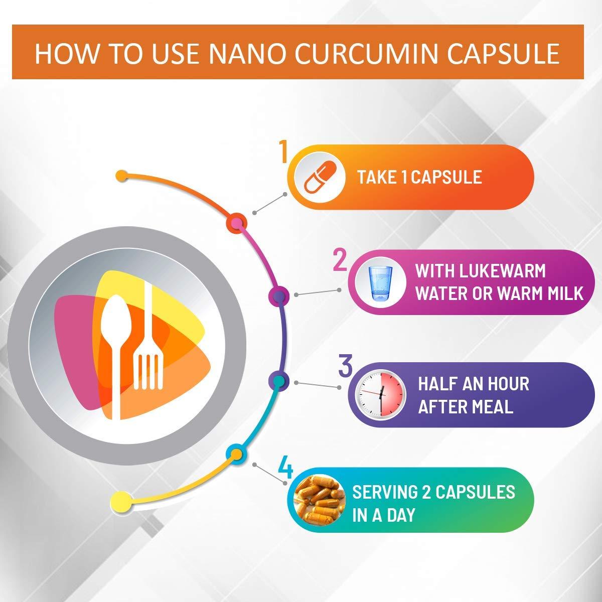 Dharma Dharma Nutriherbs Nano Curcumin Longa - Turmeric Extract 60 Capsules for Men & Women Supplement