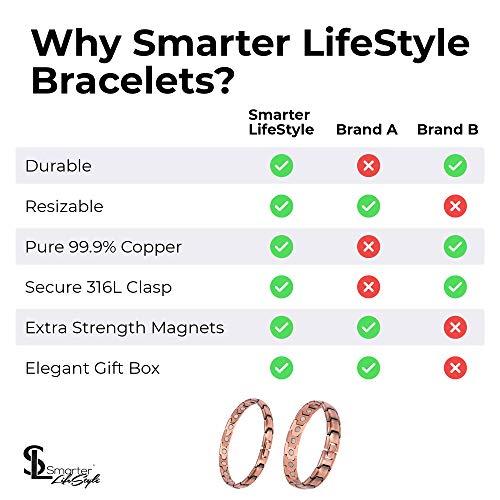 Smarter LifeStyle Smarter LifeStyle Elegant Copper Magnetic Bracelet for Men, Adjustable Bracelet Length with Sizing Tool for Perfect Fit, Magnetic Bracelets for Men, Mens Copper Bracelet