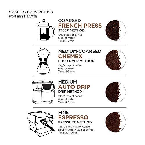 Amazon Fresh AmazonFresh Colombia Ground Coffee, Medium Roast, 32 Ounce