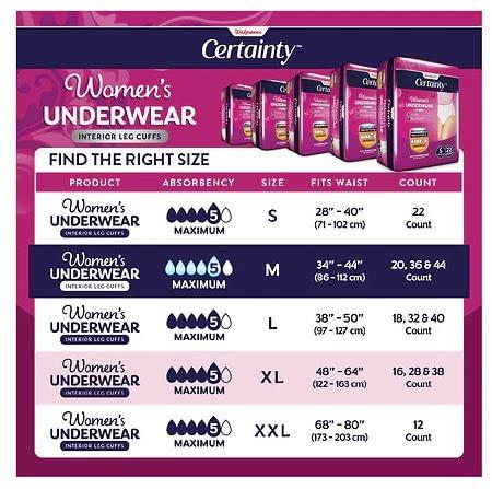 Certainty Certainty Women's Underwear, Maximum Absorbency Medium (36)