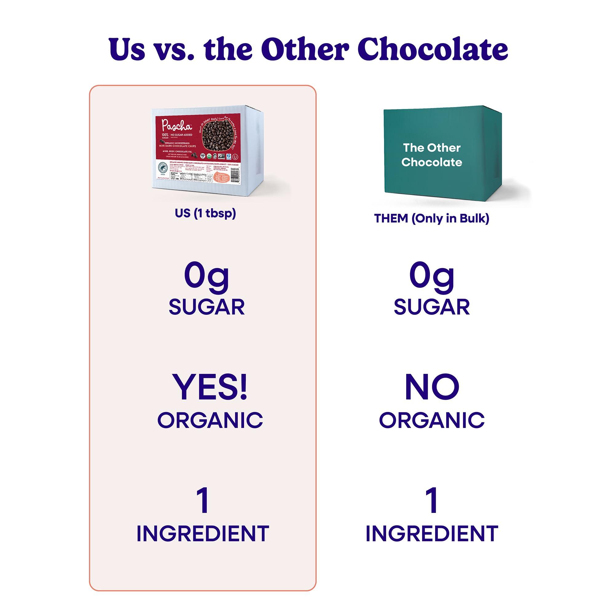 Pascha Pascha Organic Mini Unsweetened Dark Chocolate Baking Chips 100% Cacao, UTZ, Gluten Free, Non GMO, No Added Sugar, Bulk