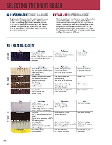 Weiler Weiler 25251 8" Counter Duster, Black Tampico Fill, Medium Brushing