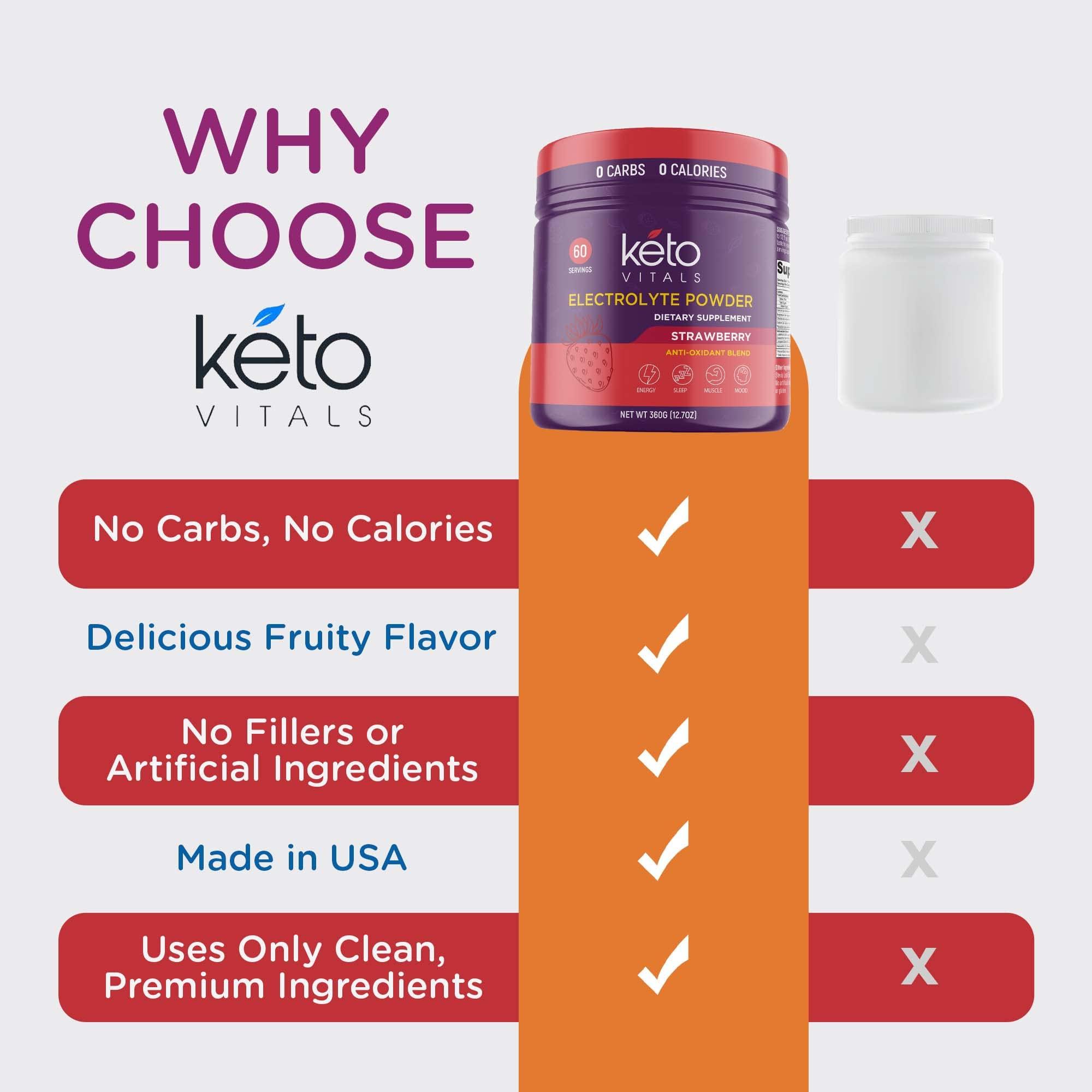 Keto Vitals Keto Vitals Electrolyte Powder | Keto-Friendly Electrolytes with Potassium, Magnesium, Sodium, Calcium | Keto Electrolytes Supplement Energy Drink Mix | Sugar-Free, Zero Calories, Zero Carbs