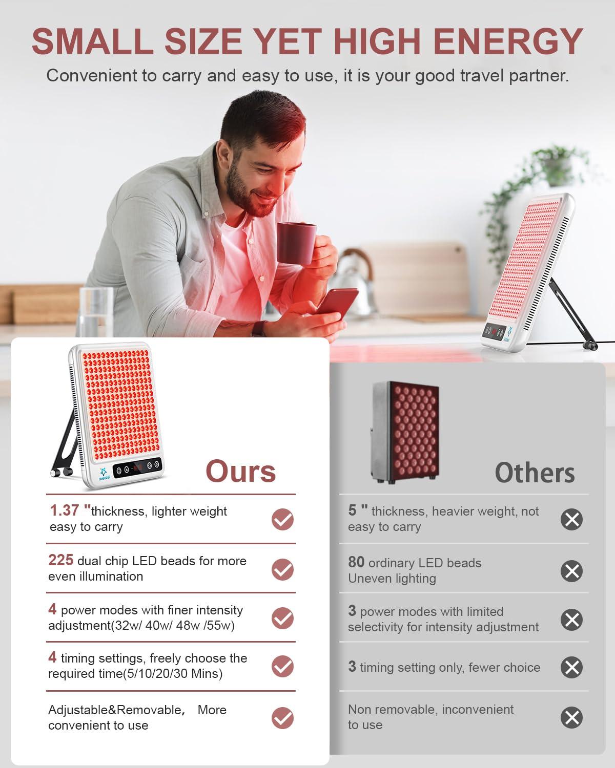 Astarexin Astarexin Red Light Therapy Face & Body Panel, 225 Dual Chip LED, 660nm & 850nm Wavelengths, Portable with Stand & Timer, White