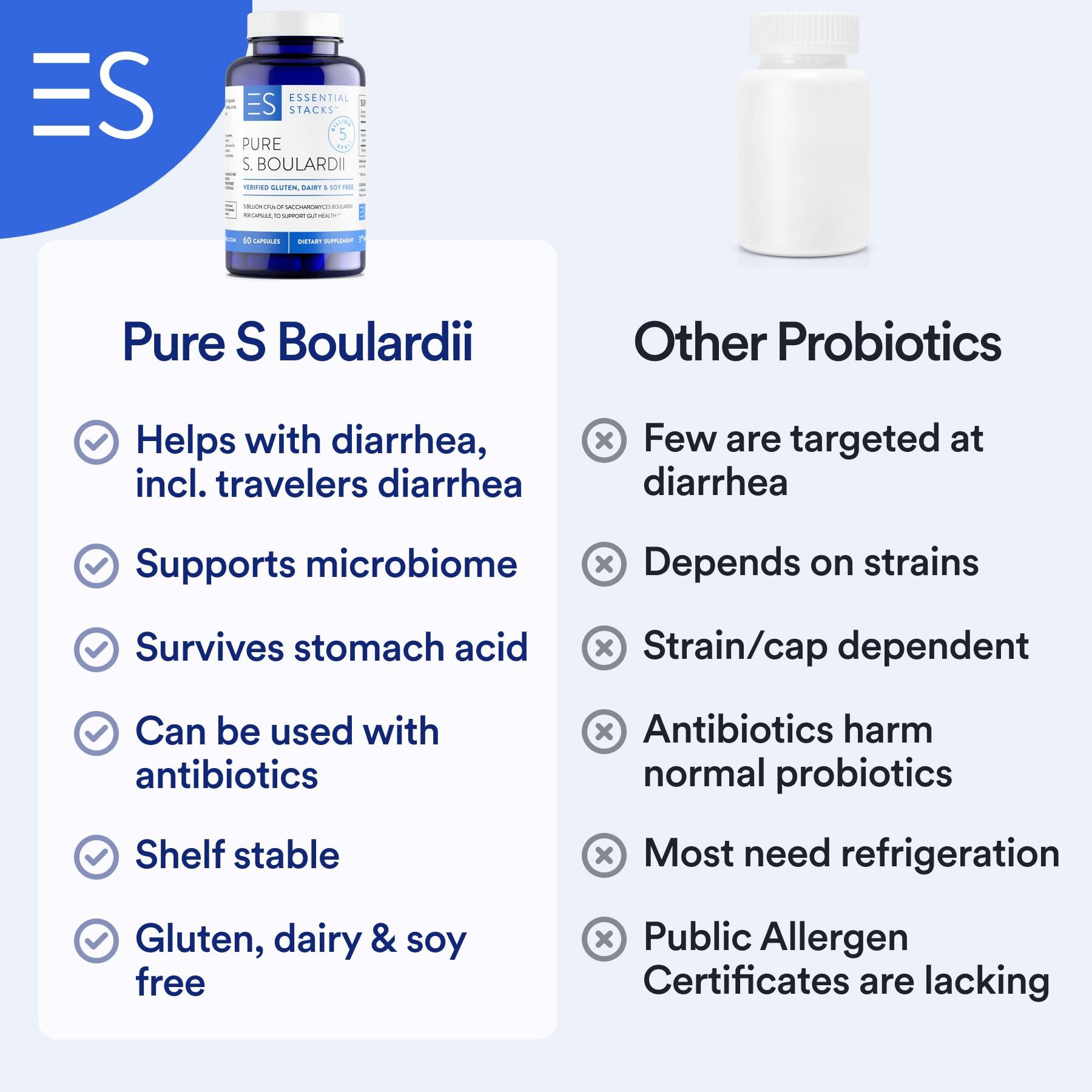Essential Stacks Essential Stacks Saccharomyces Boulardii Probiotics (Non-GMO & Gluten Free) - 5 Billion CFUs for Gut Health (60 Capsules)