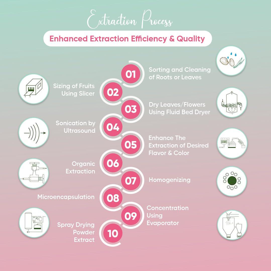 BIONUTRICIA EXTRACT Pink Guava (Psidium guajava) Standardized Extract Powder 200g | Natural Flavor & Color | Non GMO | Pure Extraction