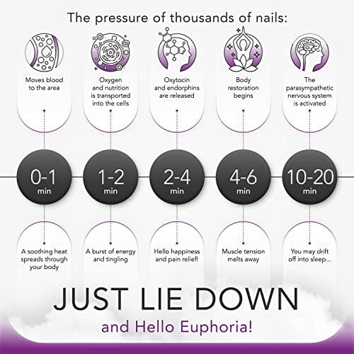 Acubliss Acubliss Acupressure Mat, Strap & Pillow 3 Piece Gift Set, 12,348 Acupuncture Pressure Points for Back Pain Relief, Increased Energy, Relaxation, FSA/HSA Eligible, Drawstring Bag, Purple