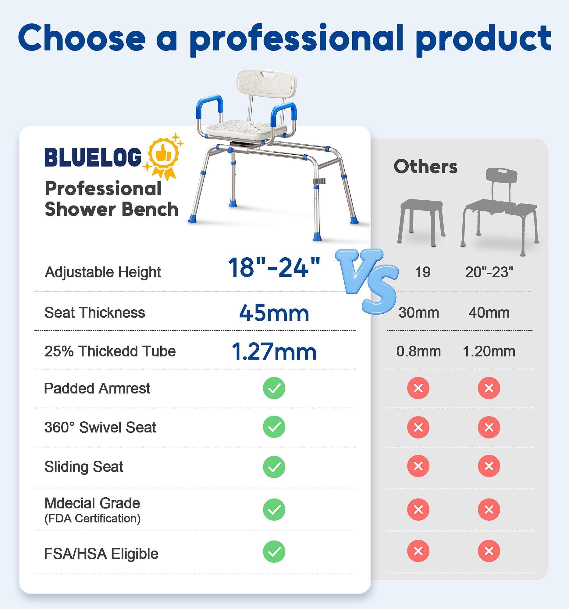 Bluelog Bluelog FSA/HSA Eligible Sliding Shower Chair with Extra-Wide 360 Swivel Seat, 330lbs Tub Transfer Bench, Non-Slip & Padded Arms, Adjustable Height for Elderly & Disabled Inside Shower, Rectangular