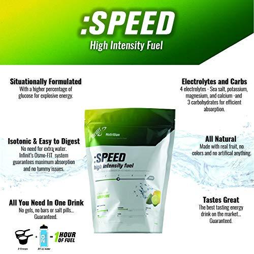 Infinit Nutrition Infinit Nutrition :Speed High-Intensity Fuel