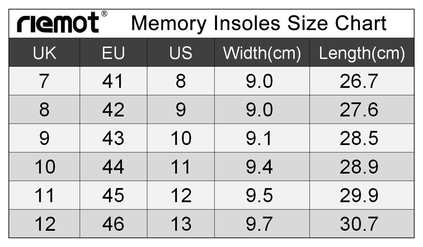 ONUEMP ONUEMP Heel Grips, High Heel Cushion Inserts for Too Big Shoes, Reusable Anti-Slip Shoe Pads Foot Insoles and Metatarsal Pads for Women, Heel Blister Prevention - 6 Pairs