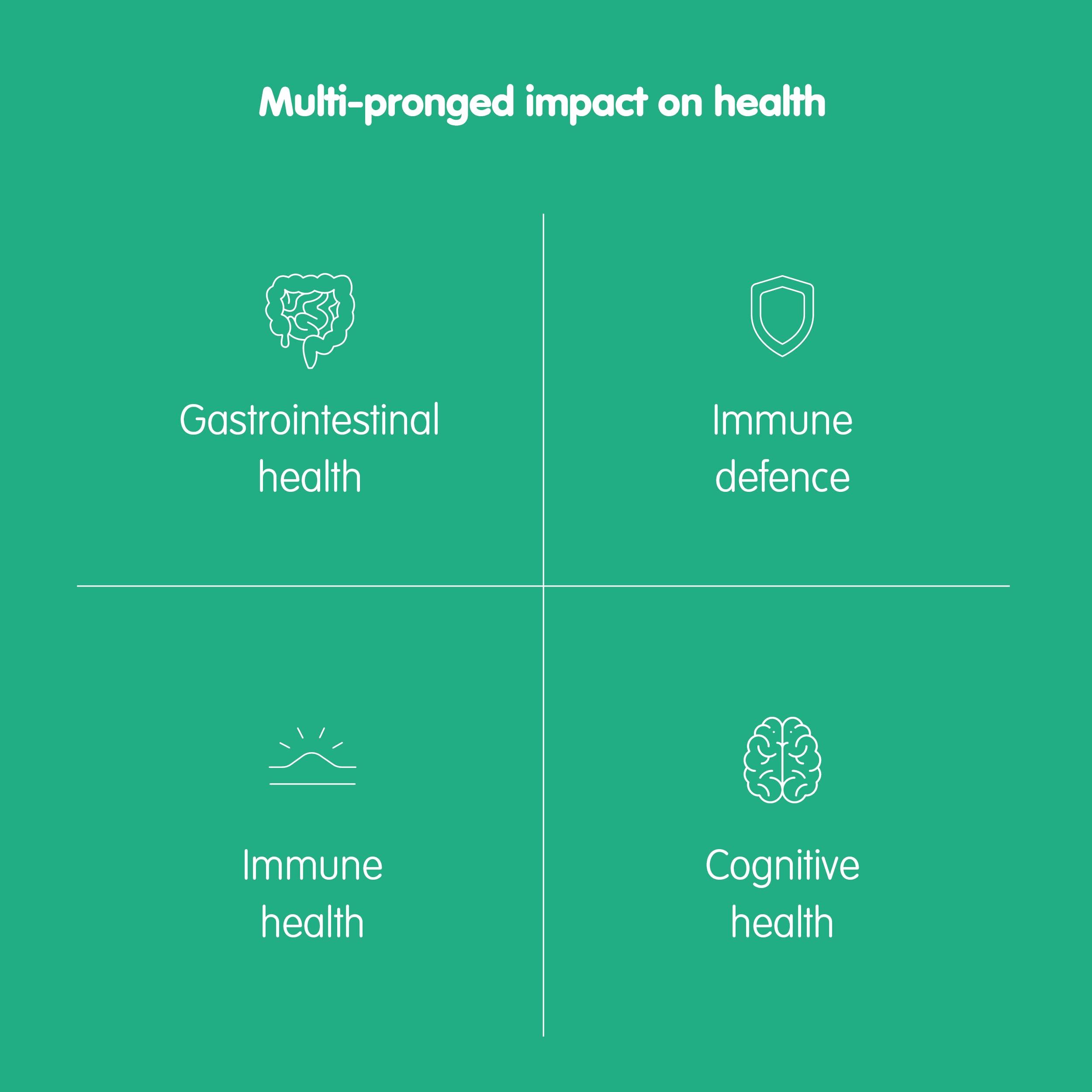 BIMUNO BIMUNO Original | Daily Gut Health Prebiotic | High Fiber Supplements, Vegetarian, Halal | 3 Pack (90 Sticks)