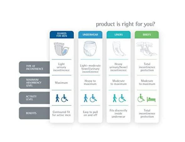 Medline Medline FitRight OptiFit Extra+ Adult Diapers with leak stop guards, Disposable Incontinence Briefs with Tabs, Moderate Absorbency, X-Large, 57\"-66\", 20 count