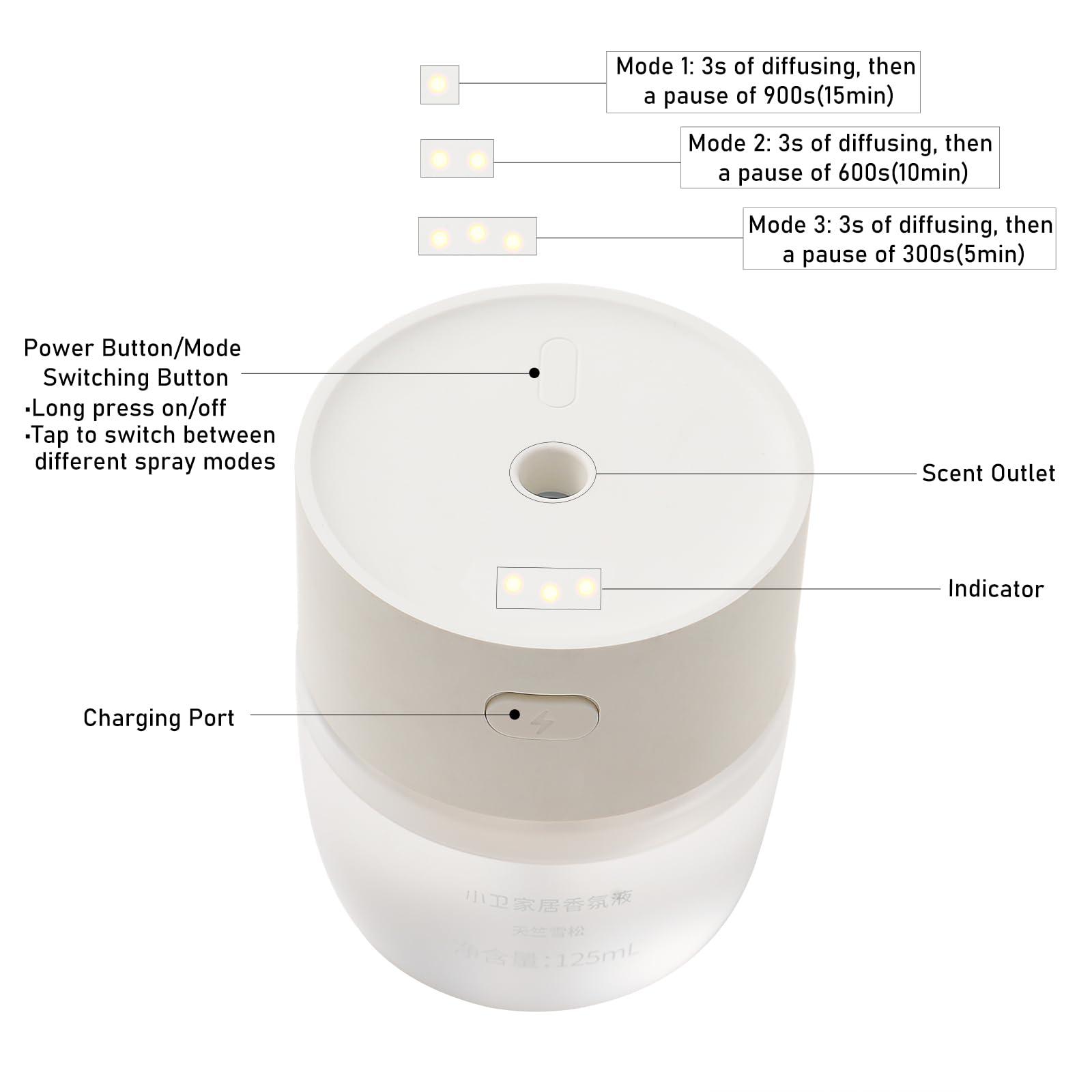Snubor Generic Waterless Diffuser Mini Portable Scent Dispenser, Cordless Diffusers, Smart Aromatherapy Nebulizing Diffuser, 3 Spray Modes for Home Office Car (Exquisite Cypress, White1 Table-Mounted)