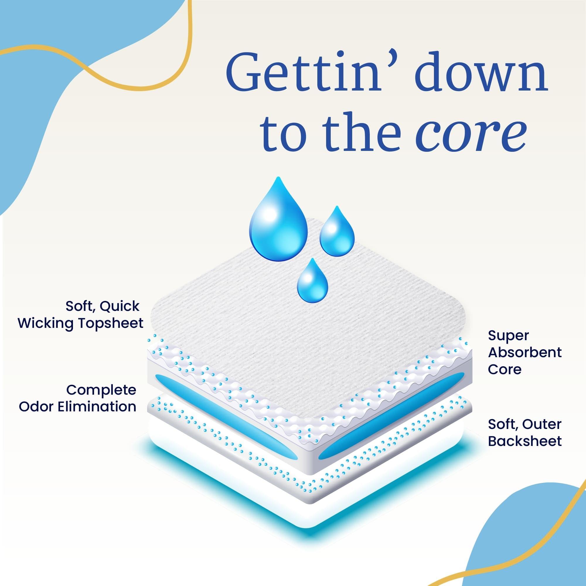 NorthShore NorthShore GoSupreme Lite Incontinence Underwear, 6-Hour Pullup Style, Medium, 56 Count Case, White, 30-40 inches, Unisex Adult Diapers