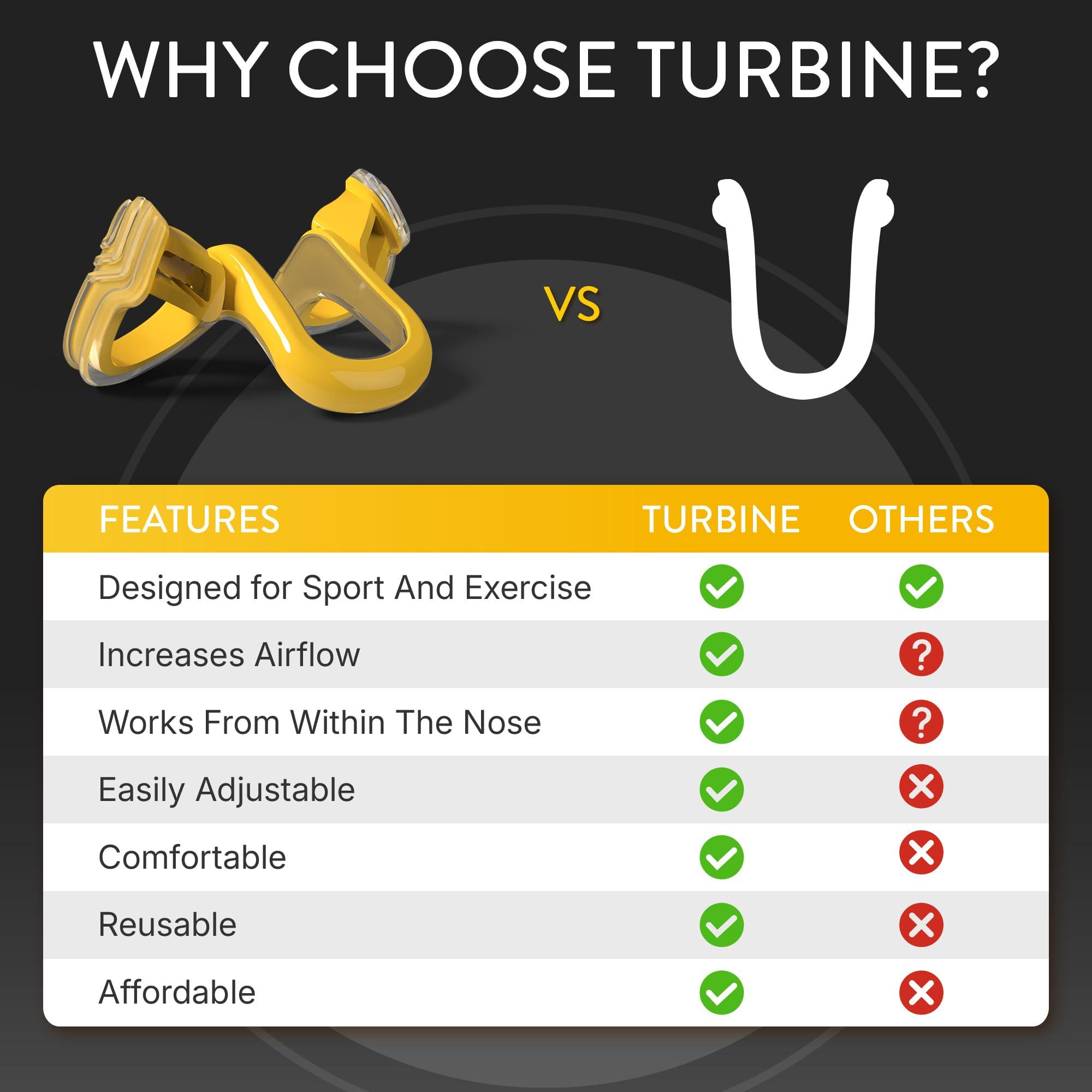 Rhinomed Limited Rhinomed Turbine Nasal Dilator for Athletic Breathing - Trial 3pk - Adult Stocking Stuffers - Improves Airflow During Exercise - Nasal Dilators for Exercise - Internal Nasal Dilator - Lightweight