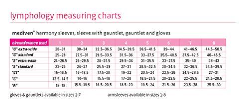 mediven mediven Harmony Lymphedema Combination Compression Arm Sleeve and Gauntlet with Silicone Band 20-30 mmHg