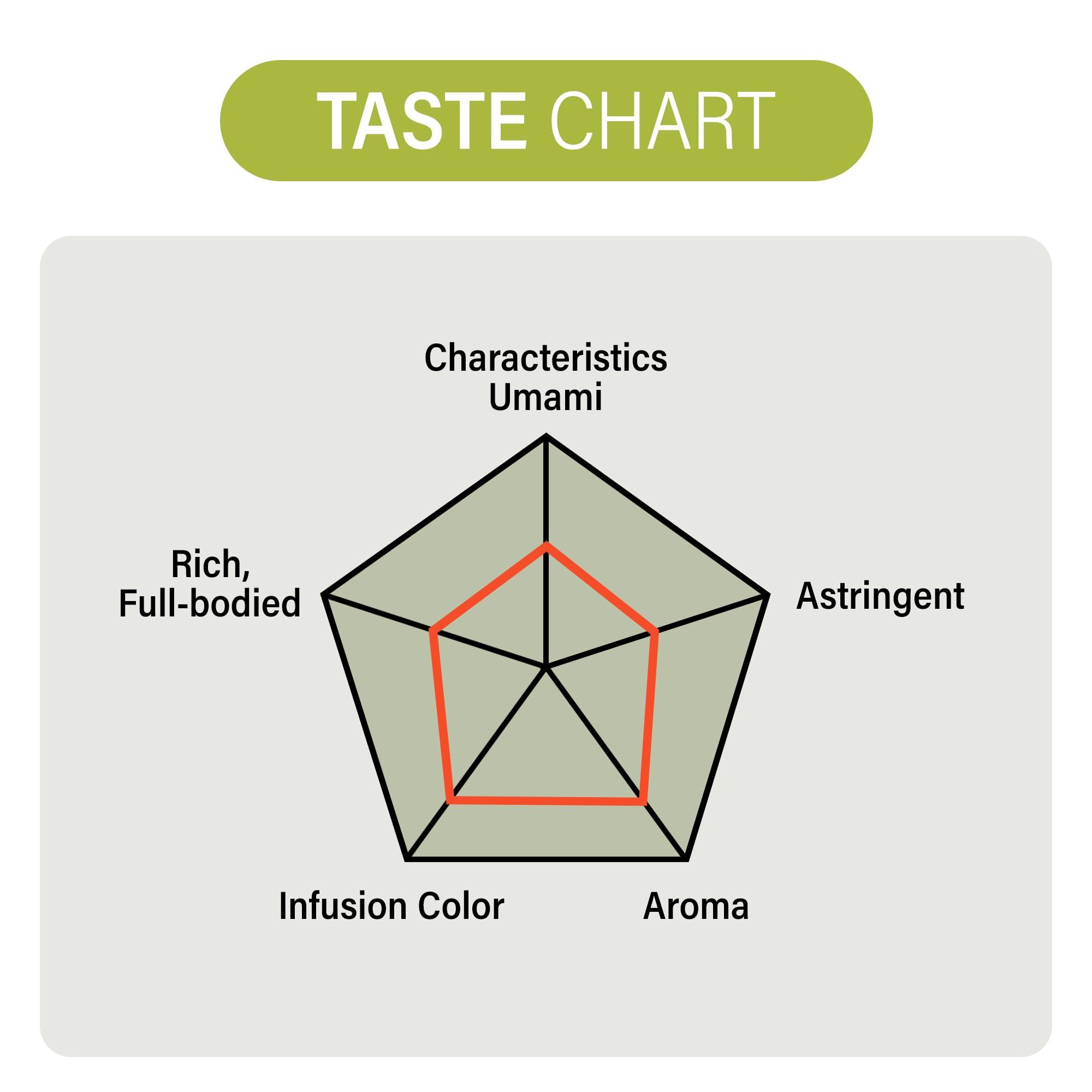 MAEDA-EN MAEDA-EN Shiki Matcha Green Tea Powder 28g Japanese Origin 100% for Latte Smoothies and Baking 05448 1pk