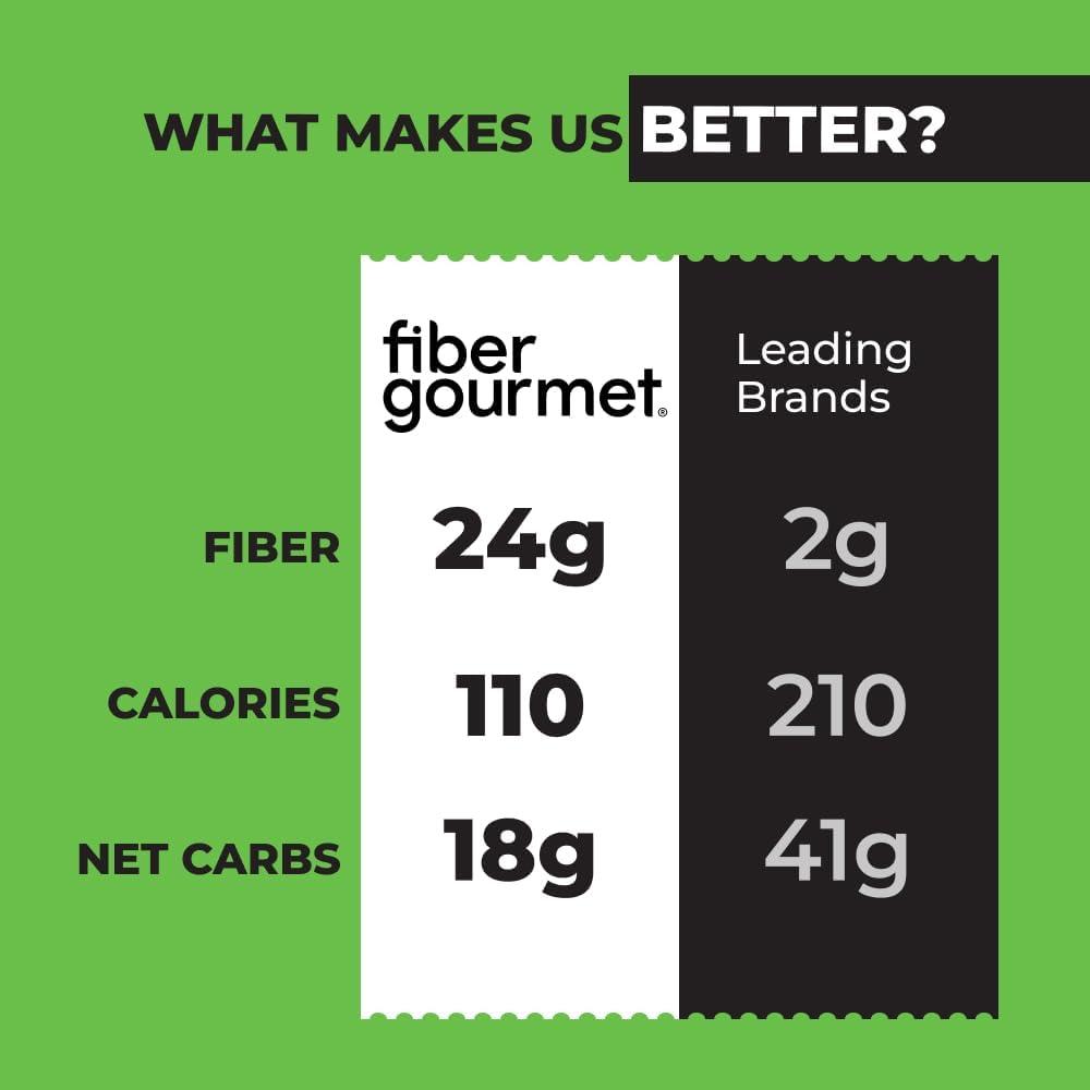 Fiber Gourmet Fiber Gourmet Pasta - Light Lasagna Pasta - Low Net Carb, Fiber-Rich, Low Calorie, Healthy Pasta - Made in Italy, Kosher, Vegan, Non-GMO - 8 Oz, Pack of 2